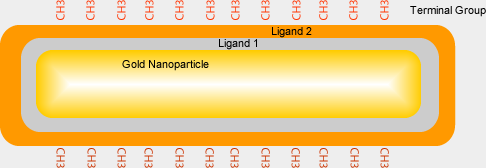 microgold in vitro